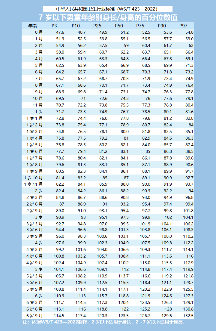 6岁儿童身高体重标准表（儿童身高对照表）