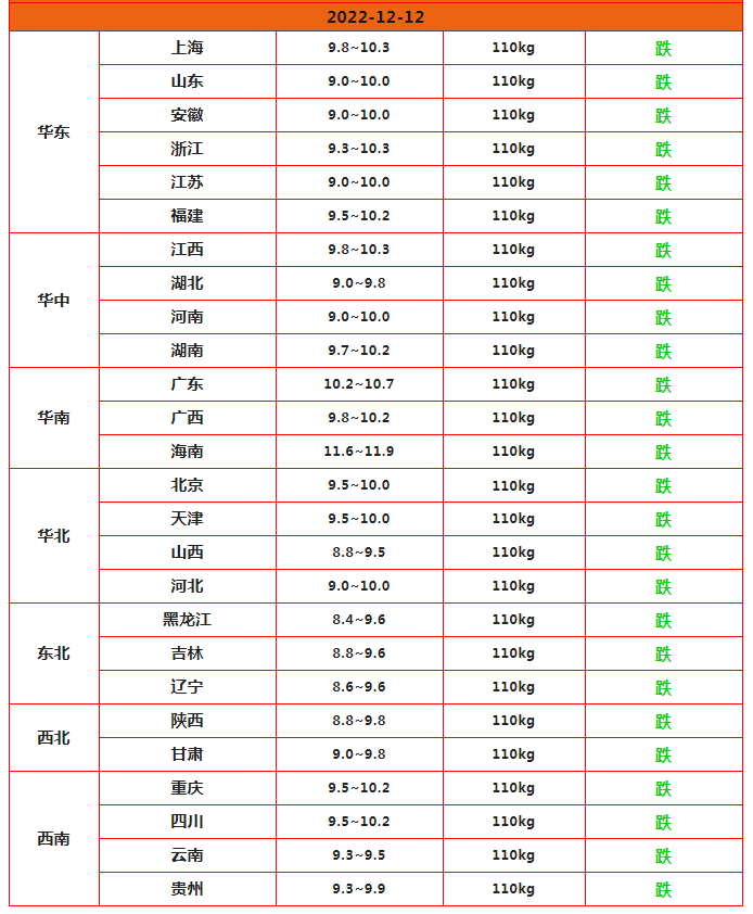 猪肉价格今日价全国各地（今日全国猪肉价格表最新价格）
