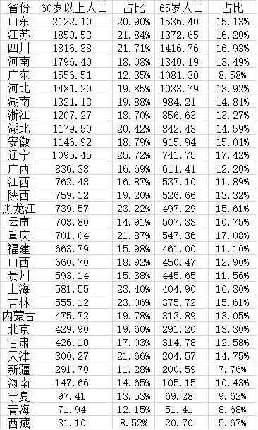 2021人口普查结果公布（2021人口普查男女比例老龄化数据）