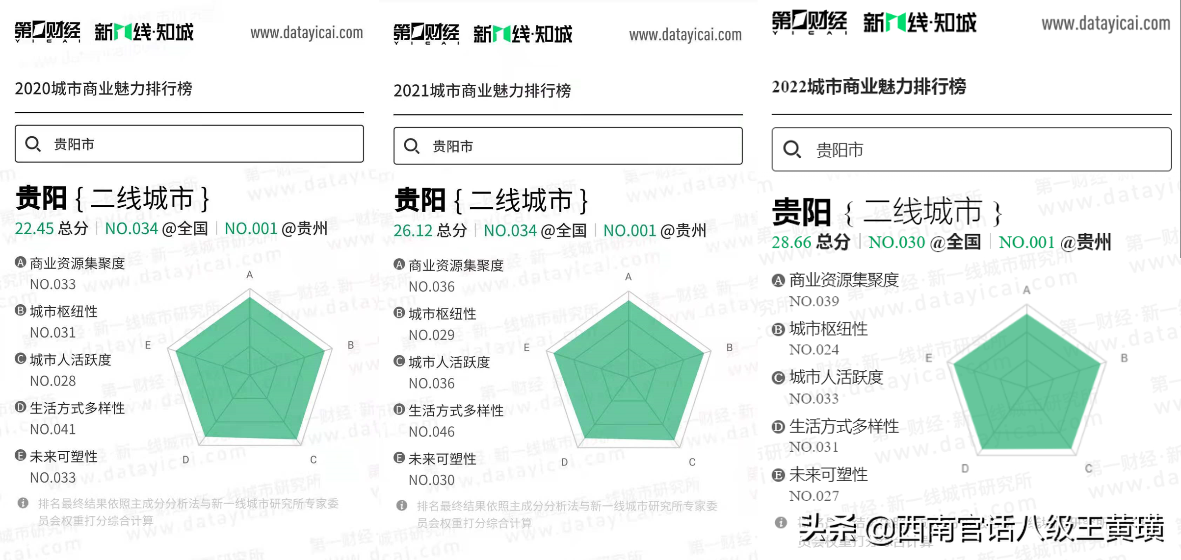 中国城市排名2021最新排名（2022年全国城市排名）