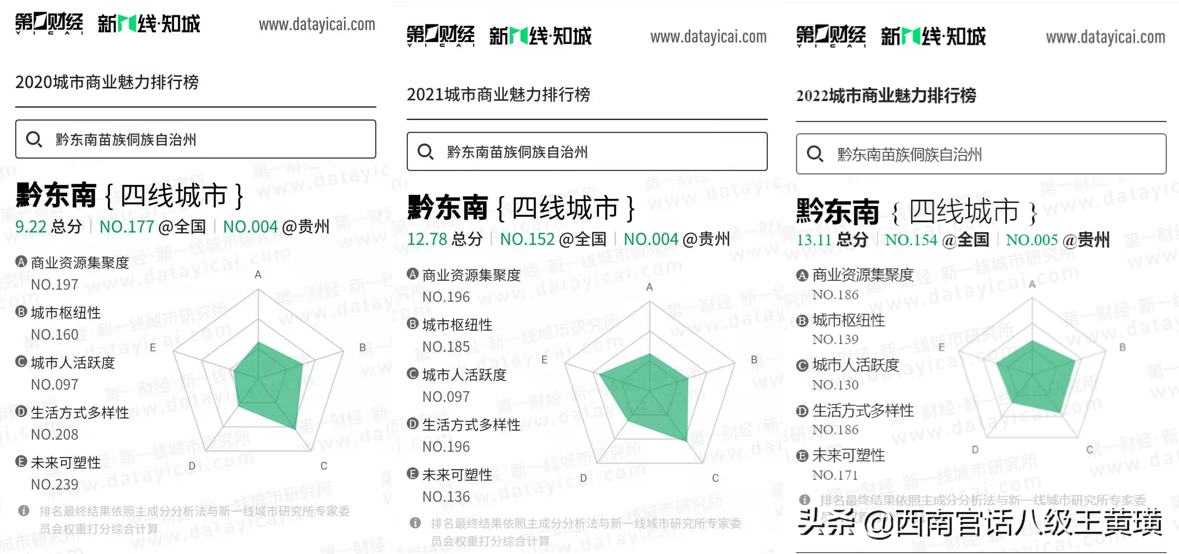 中国城市排名2021最新排名（2022年全国城市排名）