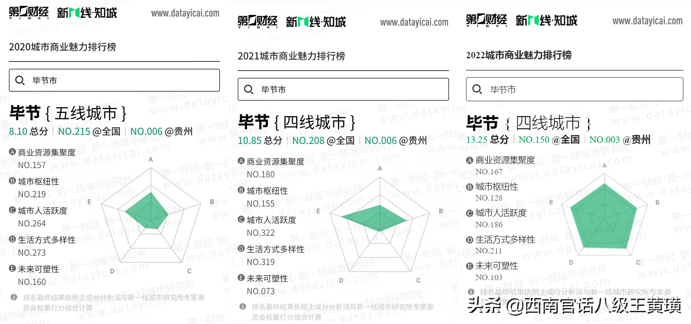 中国城市排名2021最新排名（2022年全国城市排名）