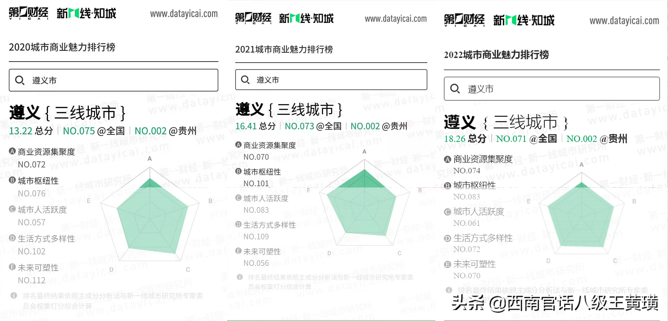 中国城市排名2021最新排名（2022年全国城市排名）