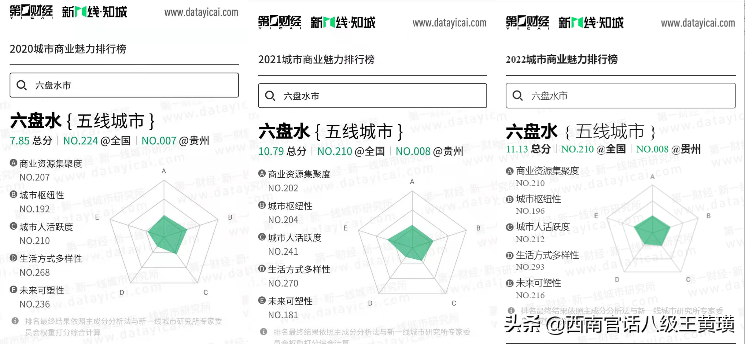中国城市排名2021最新排名（2022年全国城市排名）