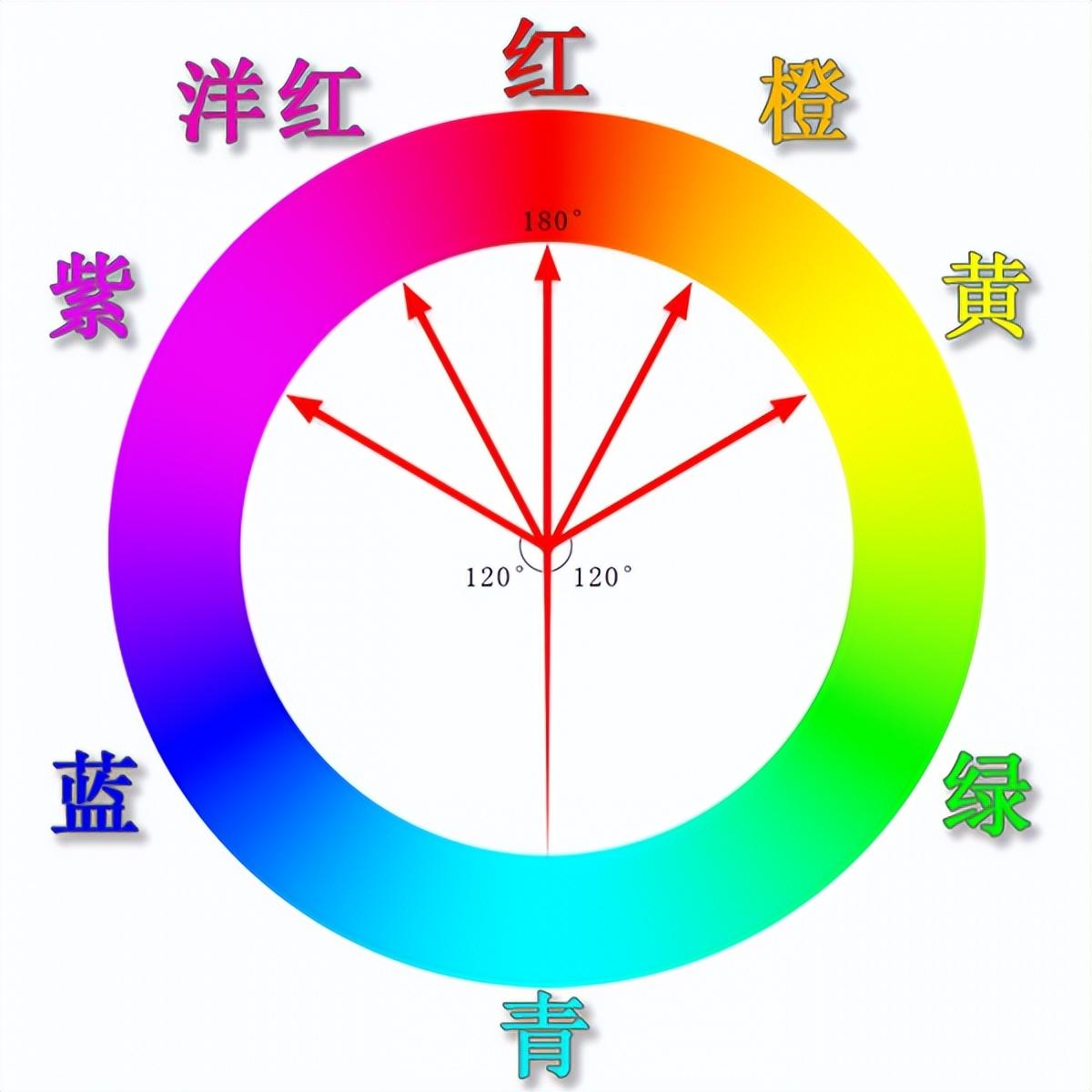 ps绿色数值，各种颜色的rgb值