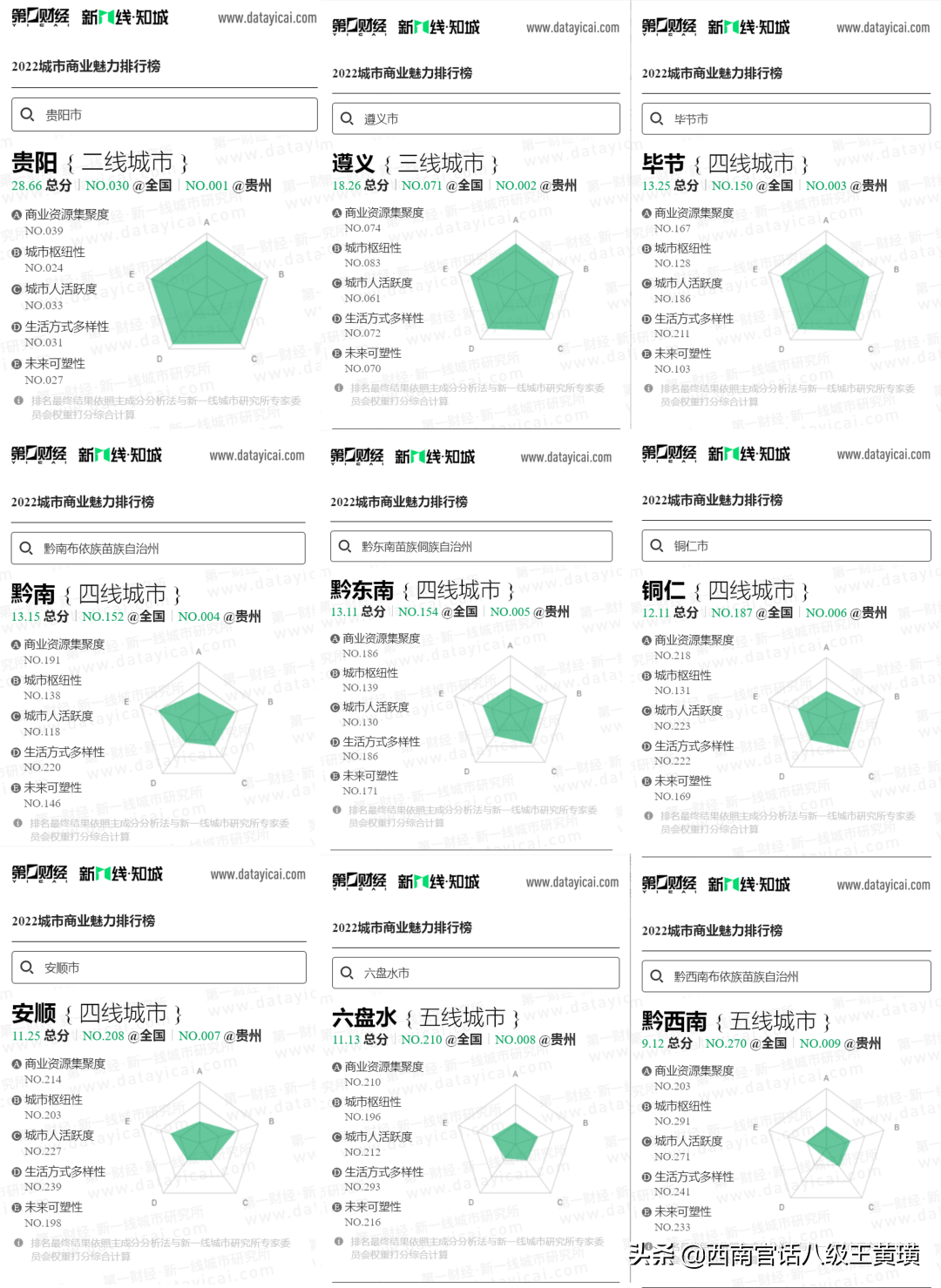 中国城市排名2021最新排名（2022年全国城市排名）