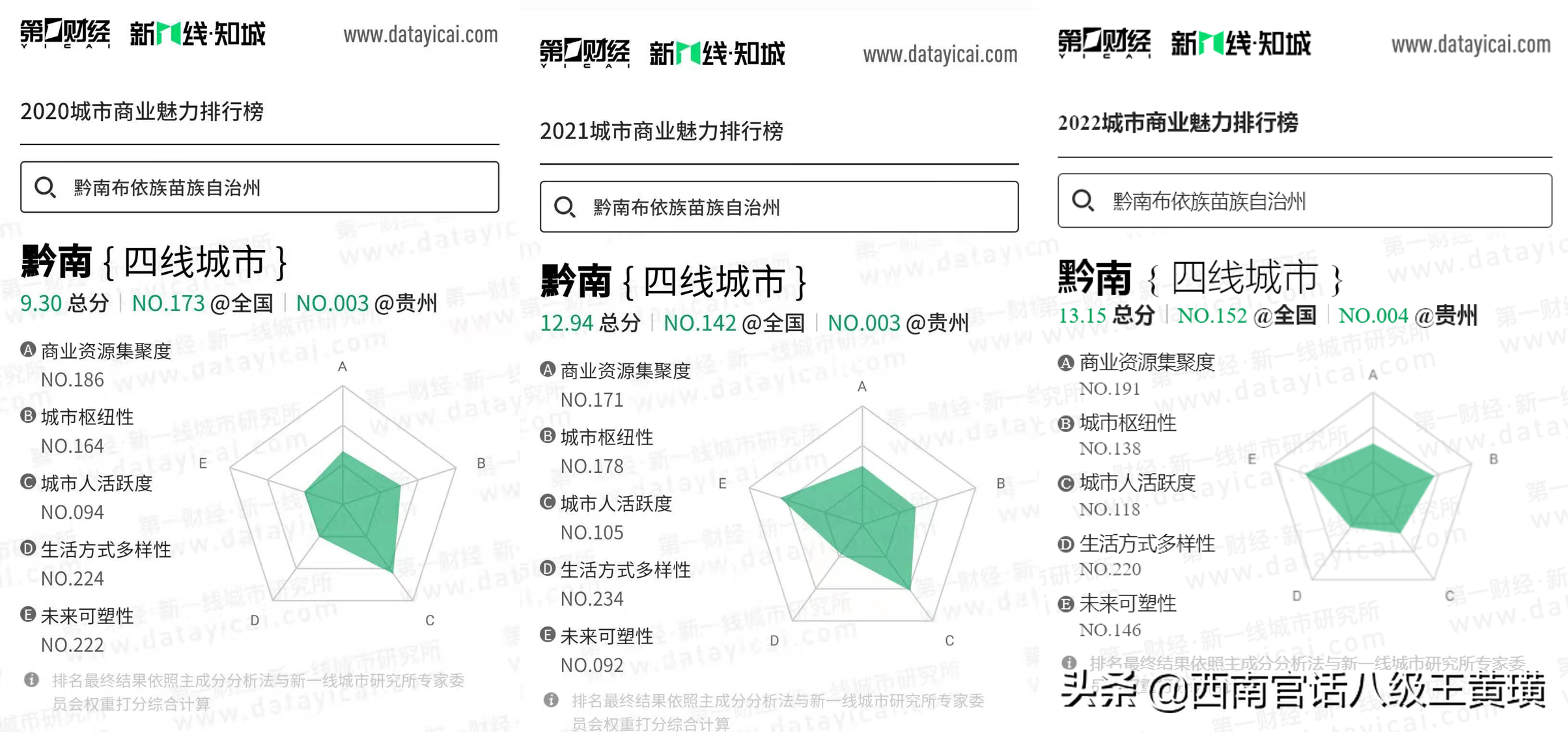 中国城市排名2021最新排名（2022年全国城市排名）