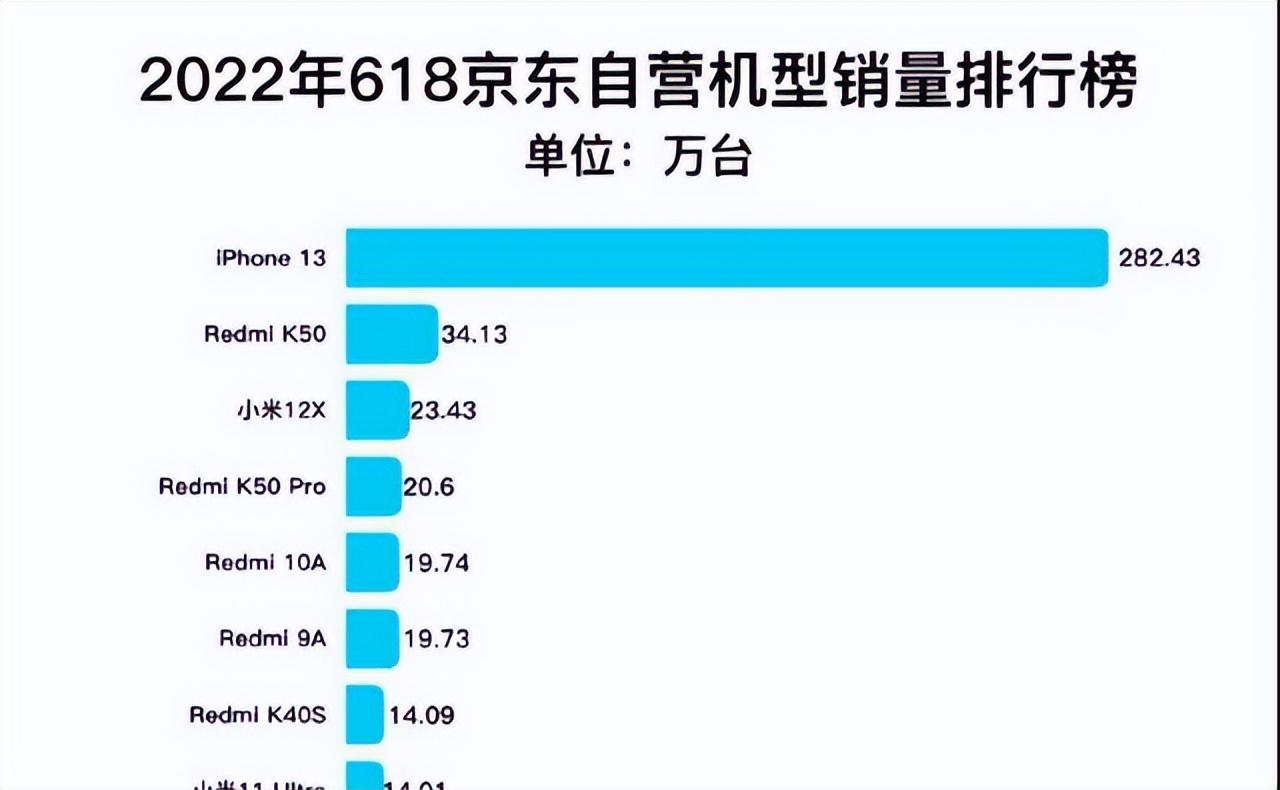 目前手机最好的CPU处理器排名（2021口碑最好的手机前十位）