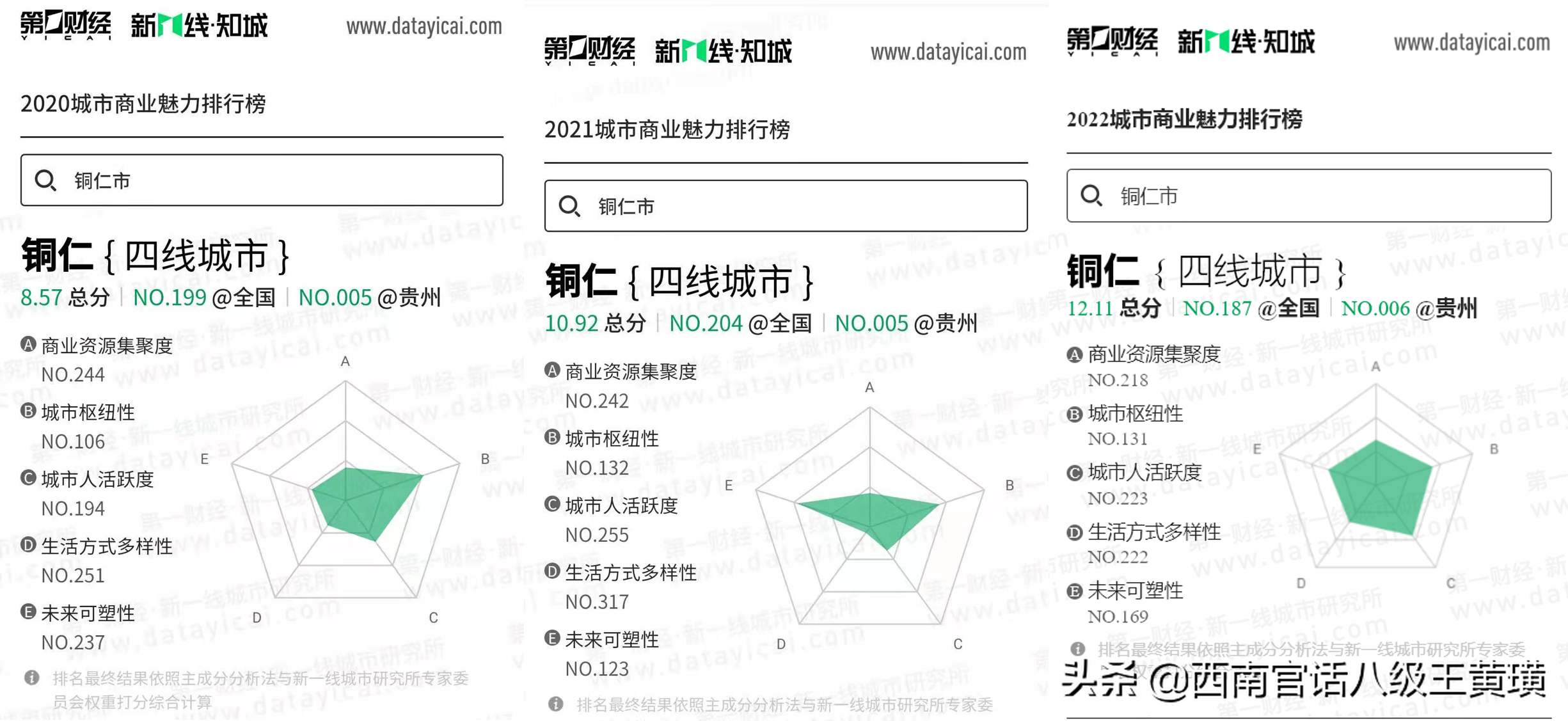 中国城市排名2021最新排名（2022年全国城市排名）