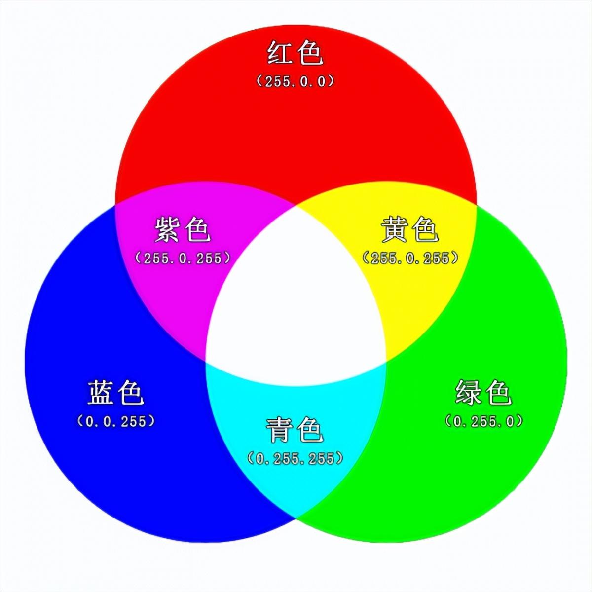 ps绿色数值，各种颜色的rgb值