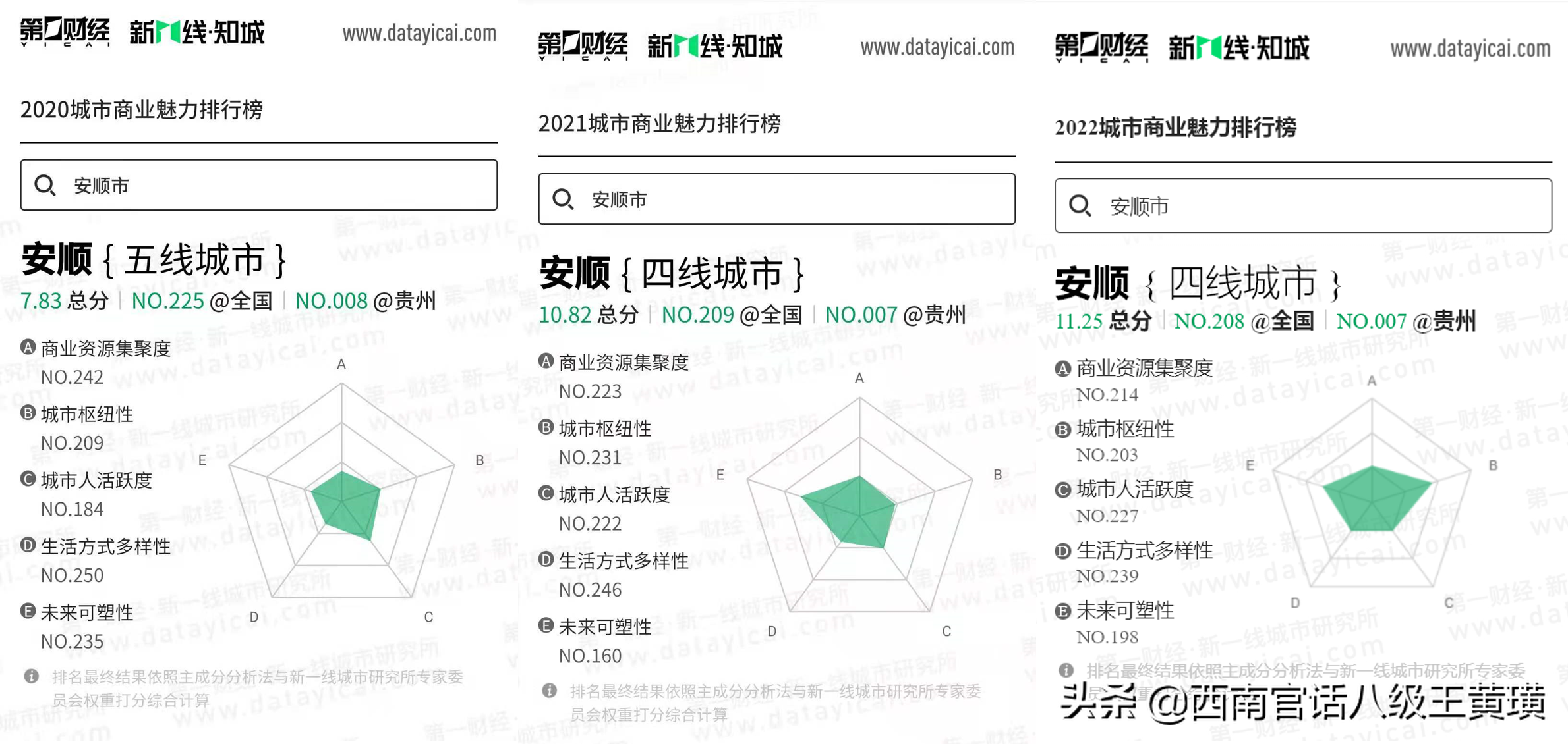 中国城市排名2021最新排名（2022年全国城市排名）