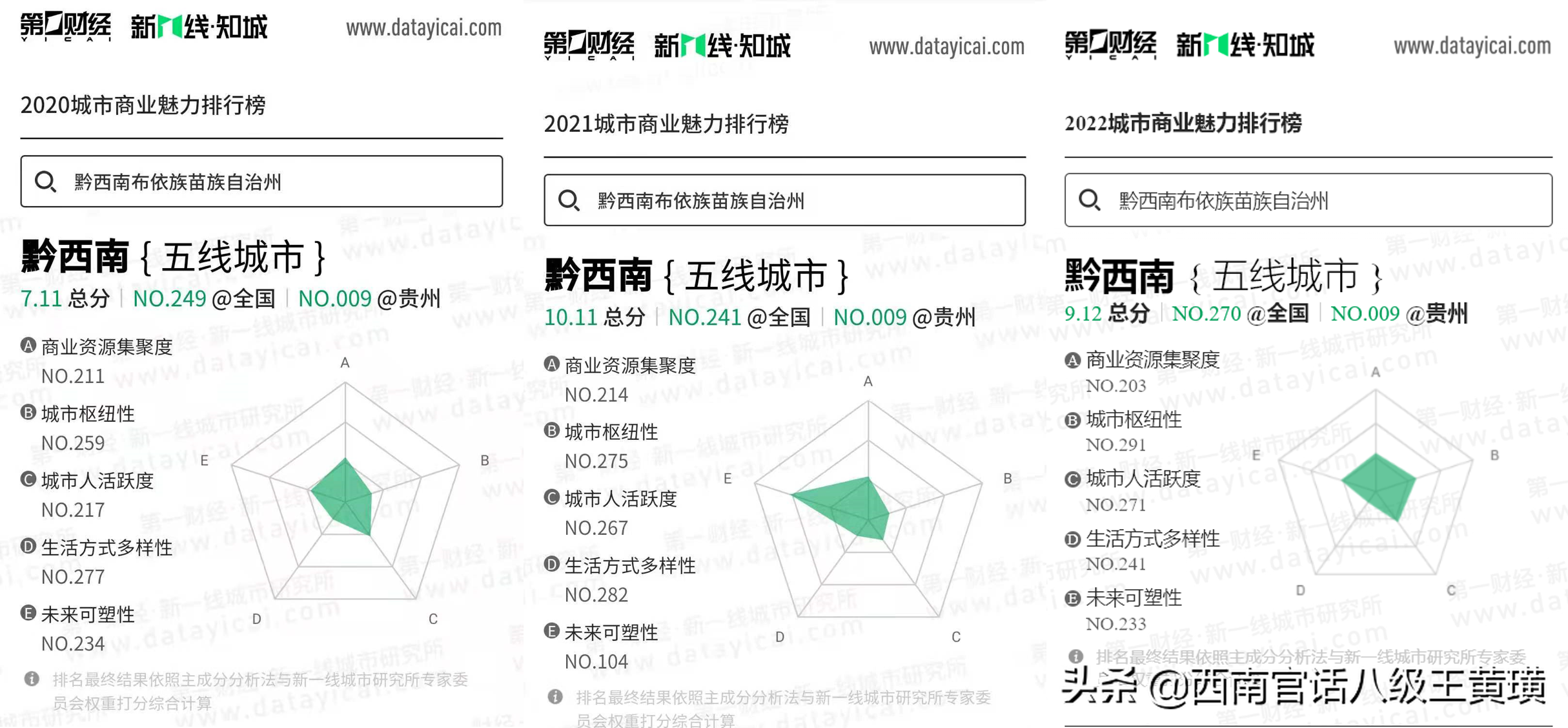 中国城市排名2021最新排名（2022年全国城市排名）