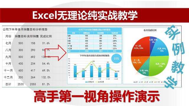 excel如何操作求和(Excel六种快速求和的方式) excel如何操作求和(Excel六种快速求和的方式)